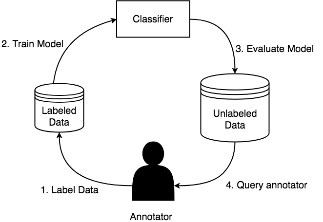 active_learining_loop